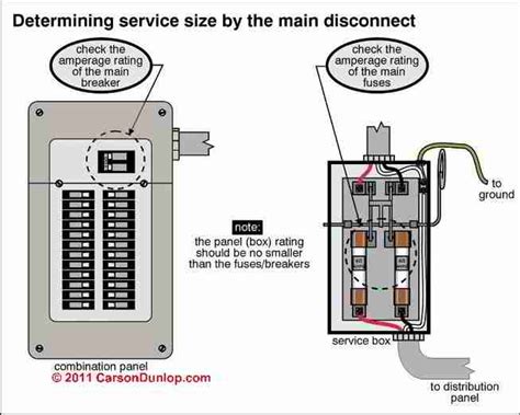 two circuit electrical box with main disconnect|main panel disconnect breaker.